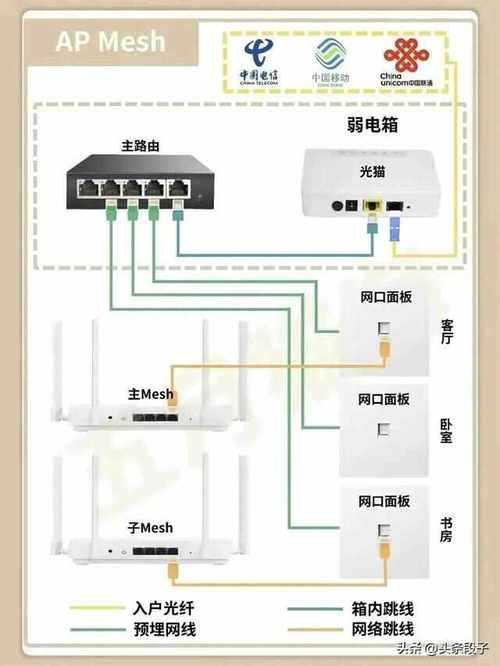 家里如何设置双宽带连接?