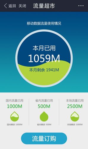 儿童手机 需要多少流量?
