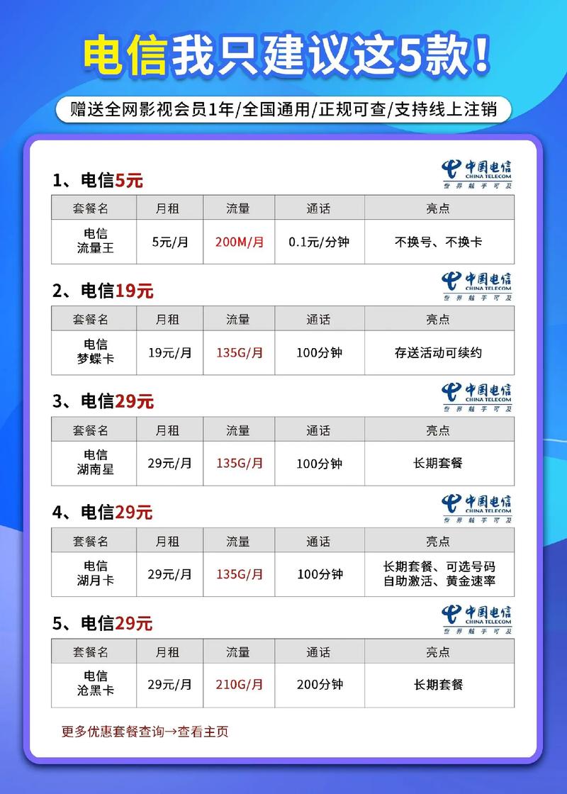 哪个营运卡最便宜的套餐?