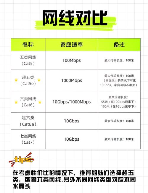 如何选择宽带上网模式?