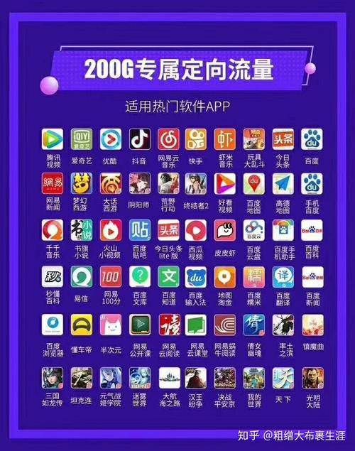 电信卡套餐哪些软件免流？