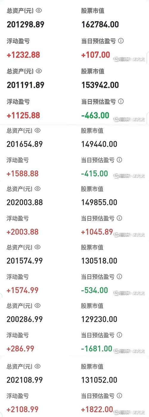 手机炒股多少流量够?