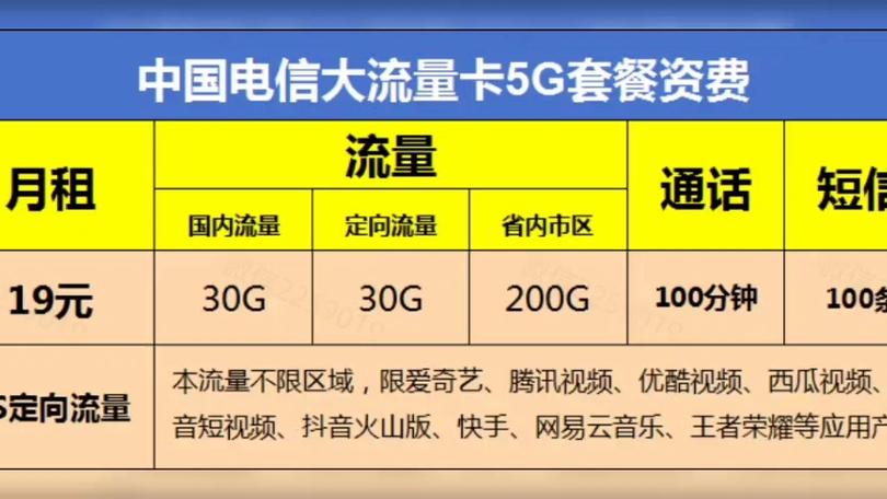 电信有哪些流量套餐副卡?