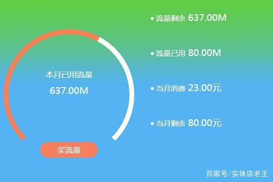 手机热点去多少流量?