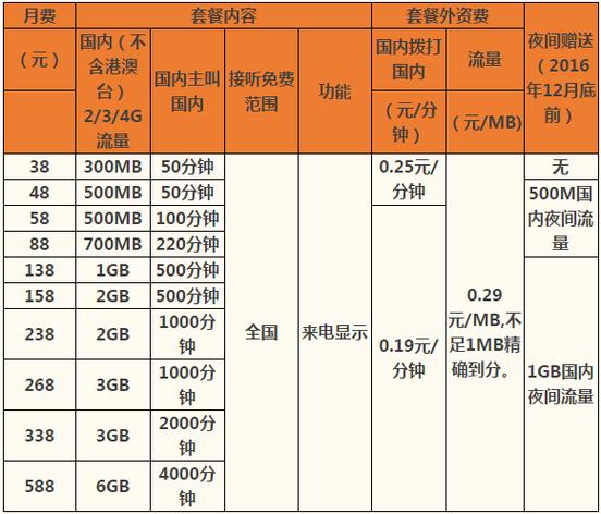 湖州移动骑士卡套餐有哪些？