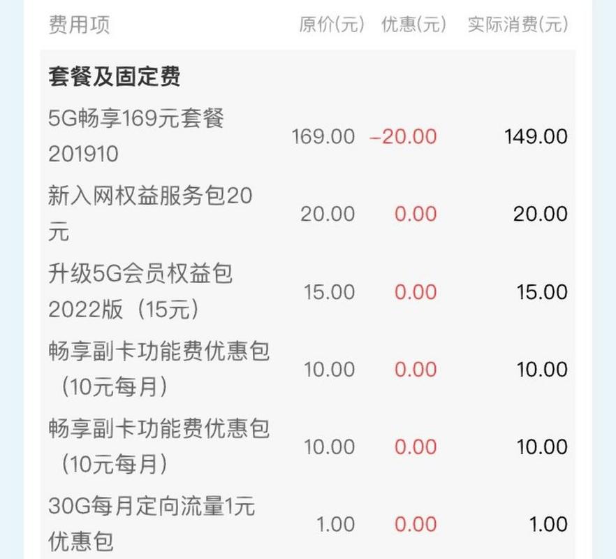 电信主副卡有哪些套餐？