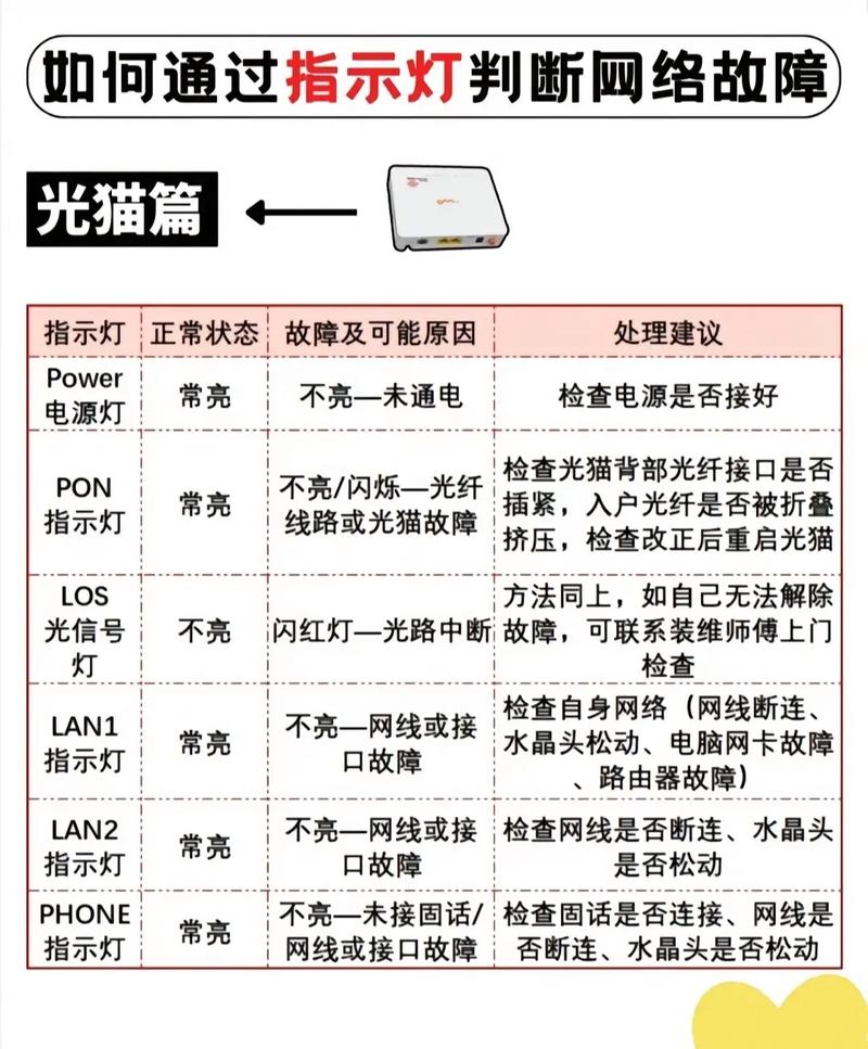 自己如何连宽带上网?