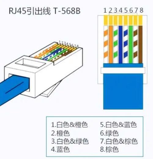 家里装宽带如何挑选网线？