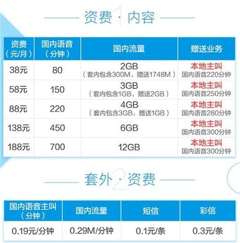 移动有哪些套餐大冰卡?