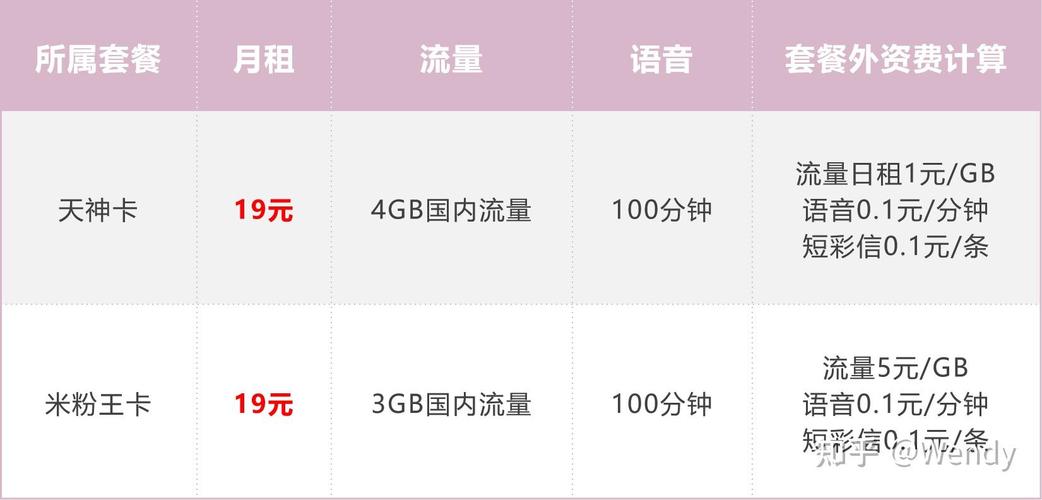 大王卡换套餐哪个划算些？
