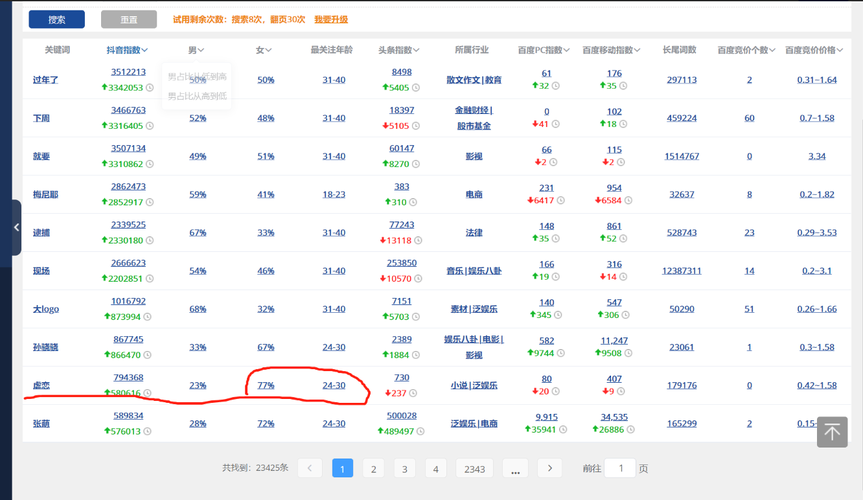 塑身衣千川怎么投？