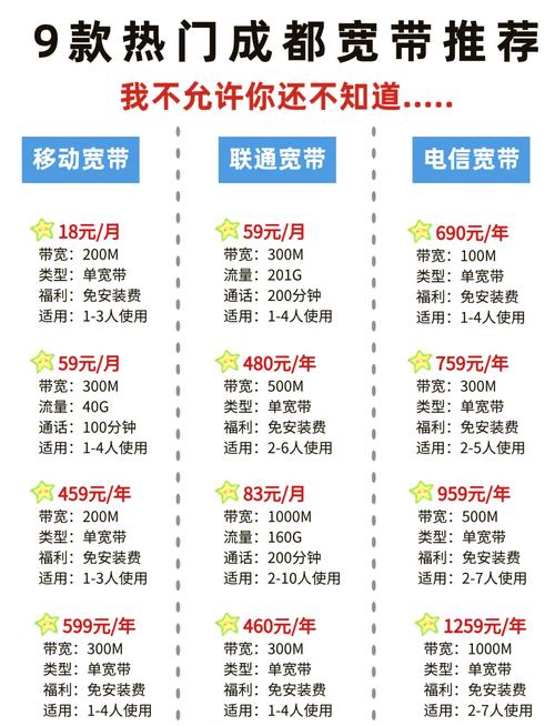 成都电话卡套餐哪个划算？