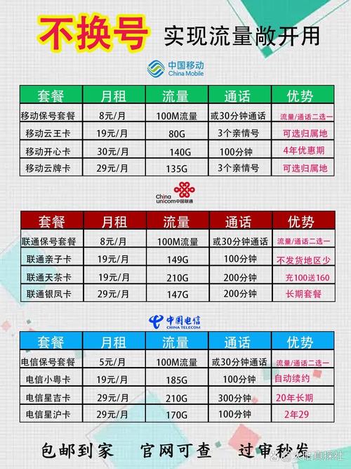 辽宁大流量卡选择哪个套餐？