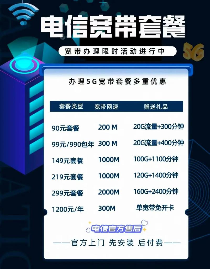 佛山电信卡有哪些套餐的？
