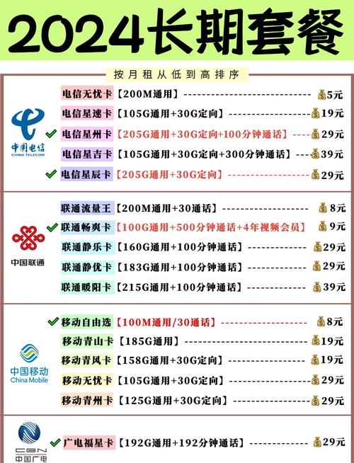 移动月租卡有哪些套餐免费?