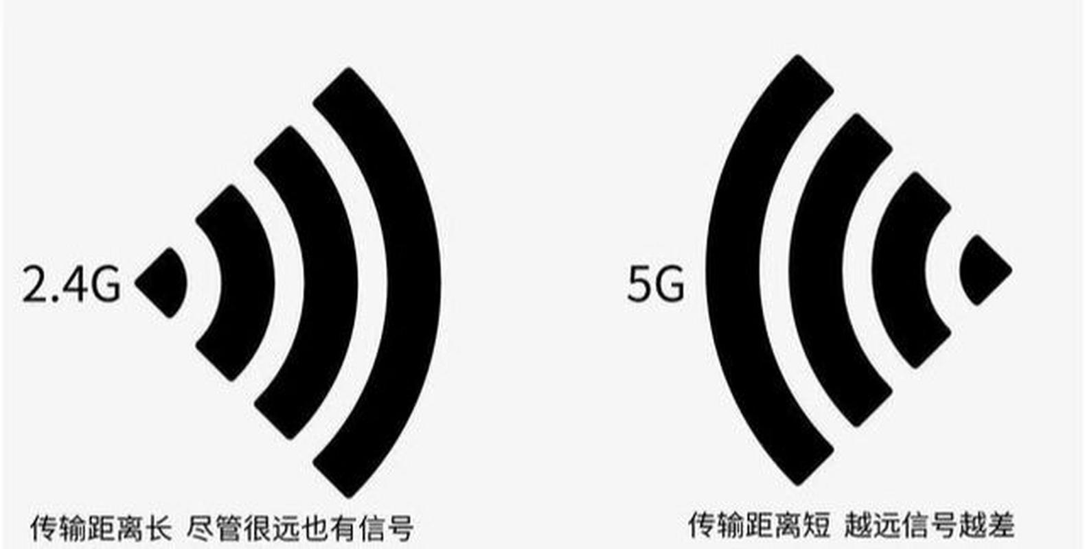 广电手机卡为什么信号这么差?