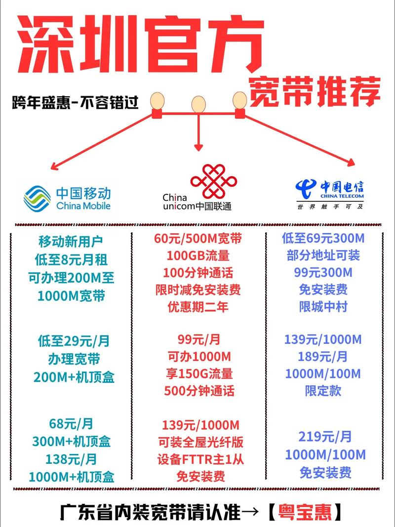 电信宽带如何跨市转让?