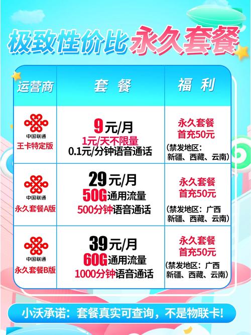联通卡换套餐怎么收费?