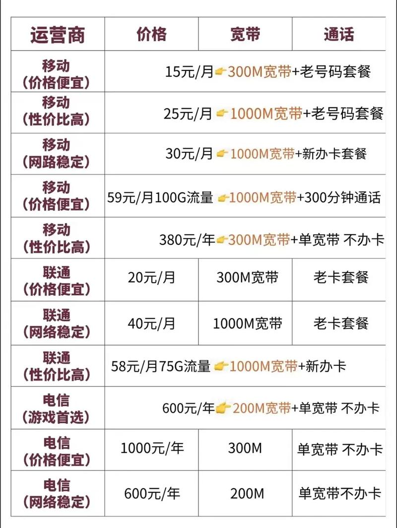 江苏有限宽带如何连接？