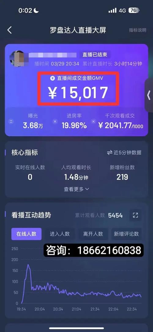 直播间千川怎么投成交?