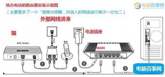 宽带设备如何连接电脑？