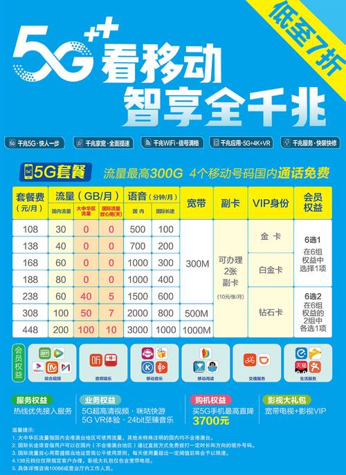 非流量卡移动套餐有哪些?