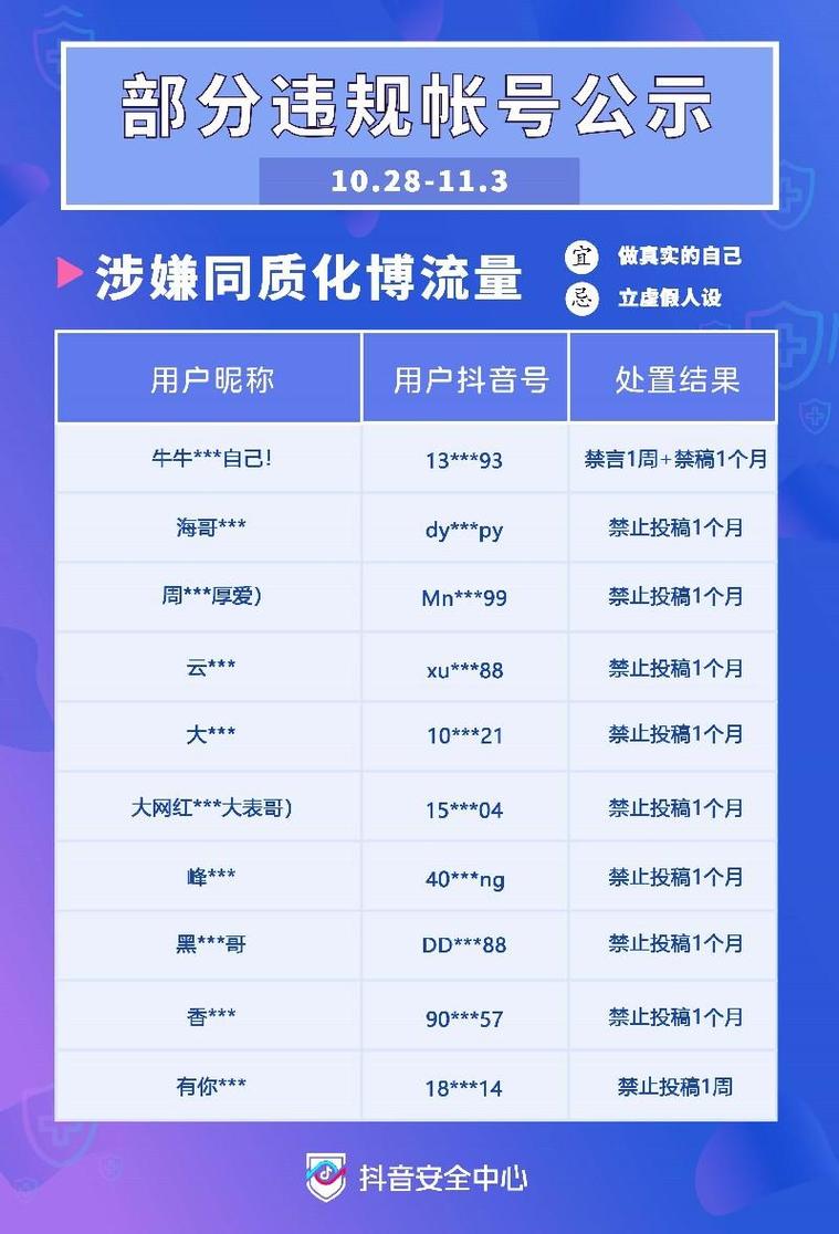 抖音手机流量多少?