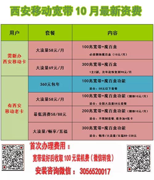 移动卡办宽带有哪些套餐?