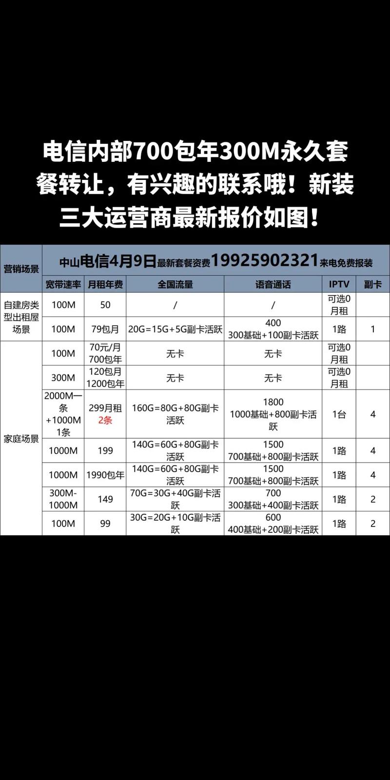 电信宽带如何跨市转让?