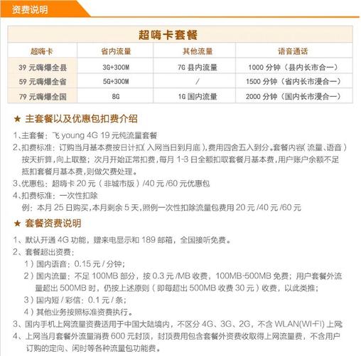 电信畅耀卡套餐有哪些?