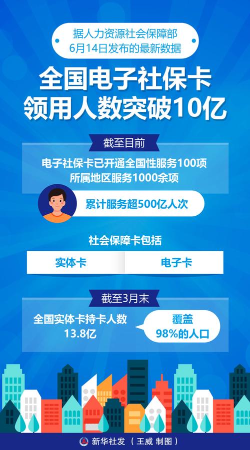 为什么要推广电子社保卡?