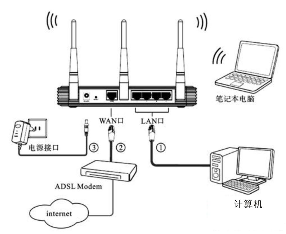 宽带设备如何连接电脑？