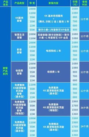 广东广电宽带如何缴费的?