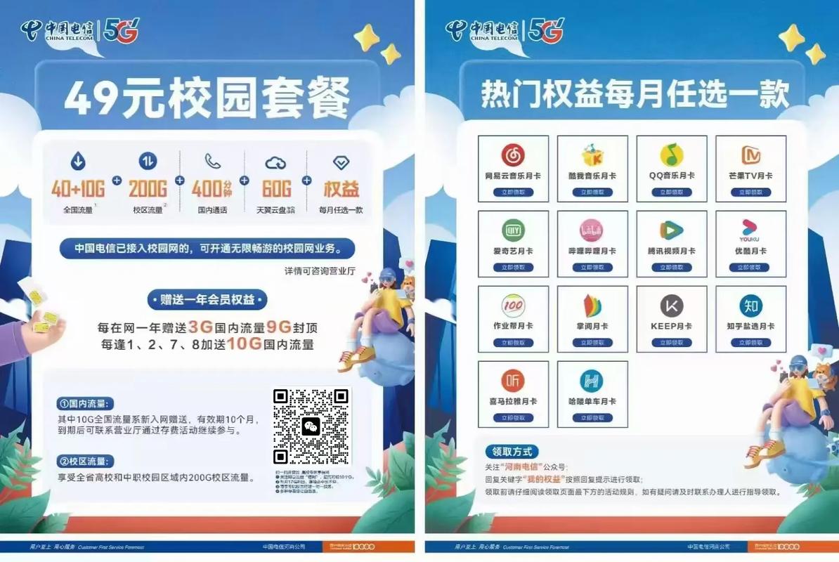 电信校园卡包括哪些套餐?