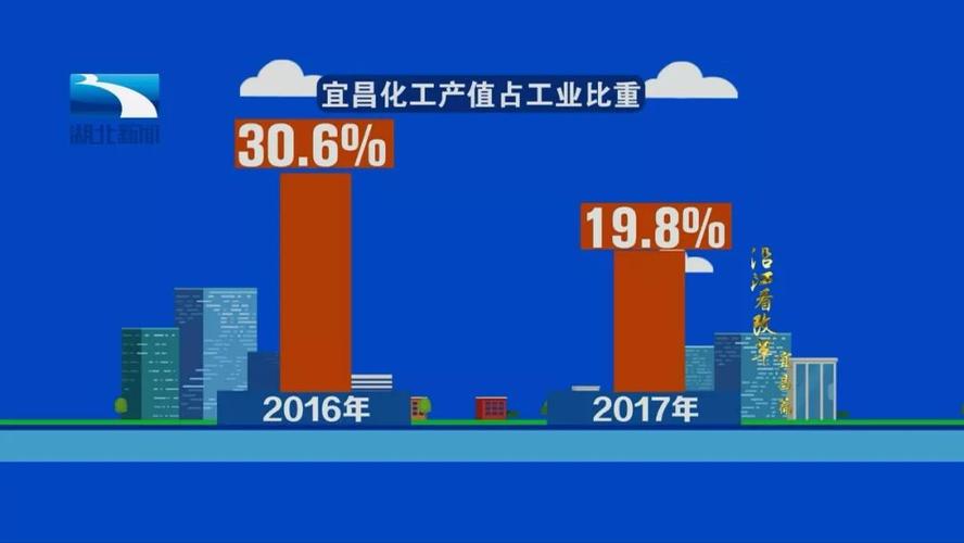 宜昌广电电视为什么老卡?