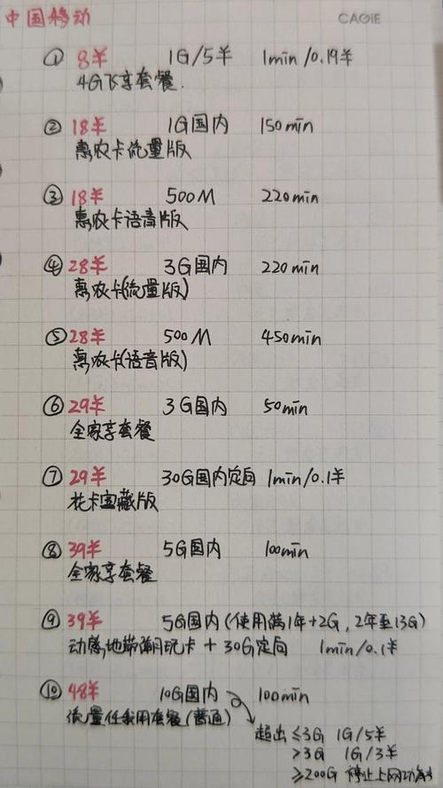 移动卡11元套餐有哪些?
