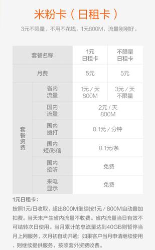 移动日租套餐卡有哪些?