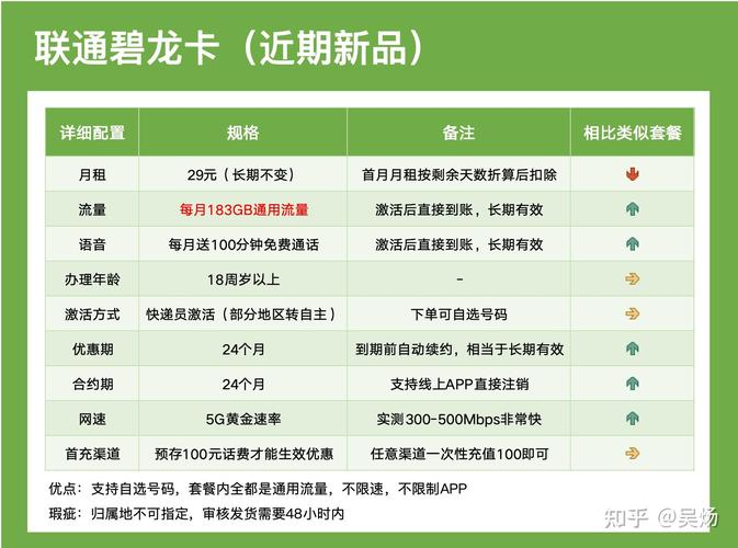 联通卡套餐怎么算的?