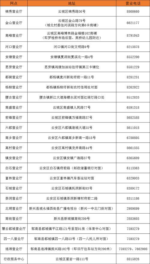 广东广电宽带如何缴费的?