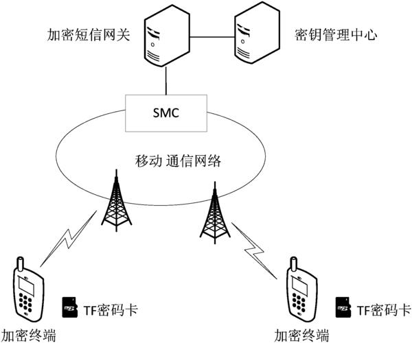 旧的移动宽带如何加密?