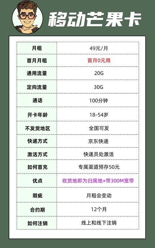 移动卡10元套餐有哪些?