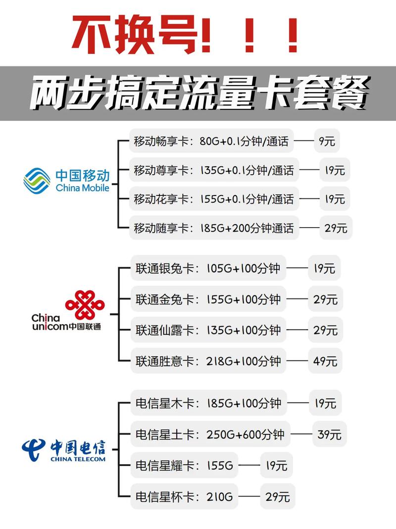 联通卡套餐怎么关掉?