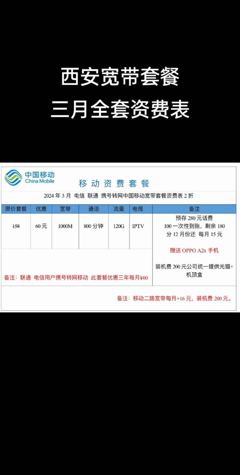 如何充值宽带网费套餐?