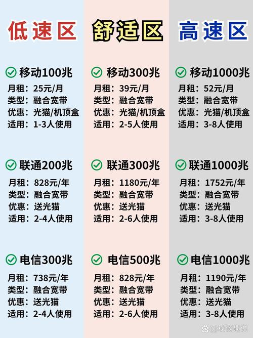 惠城区宽带如何办理业务?