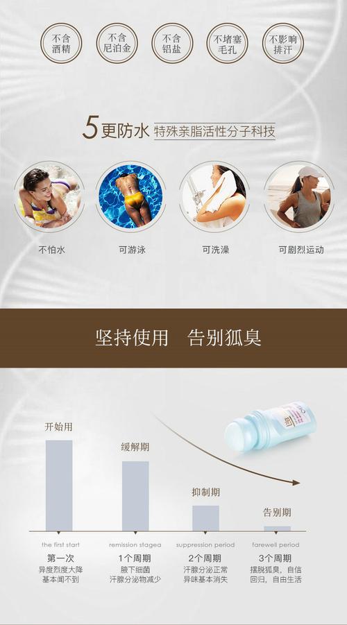 去狐臭产品怎么投千川？