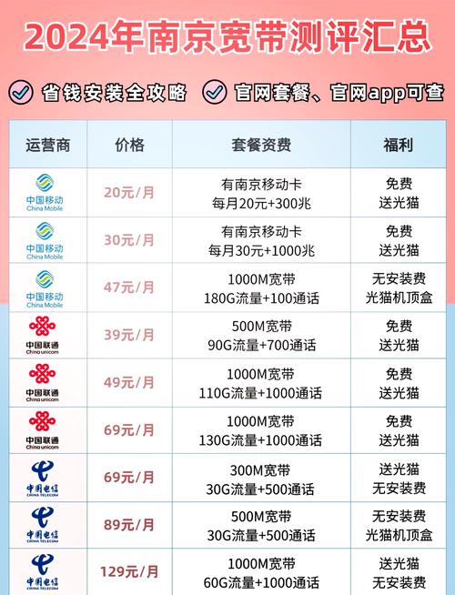 300兆宽带如何组网的？
