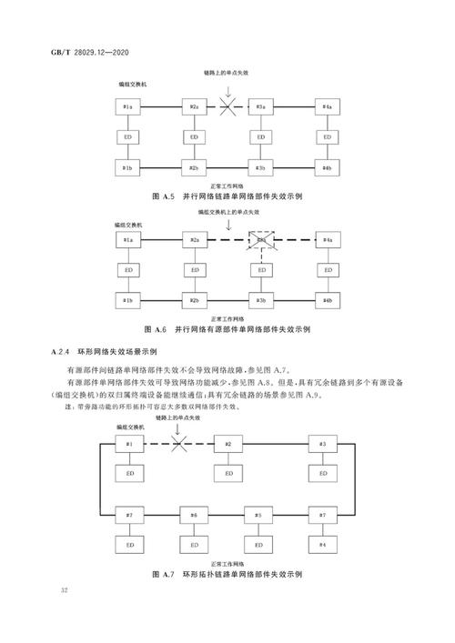 以太网如何分配宽带？