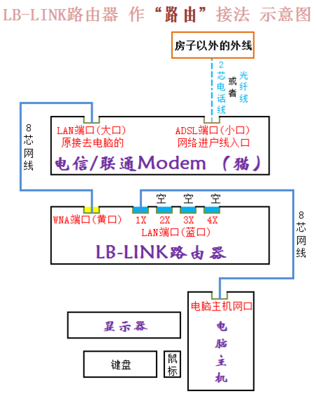 宽带如何设置为有线连接?