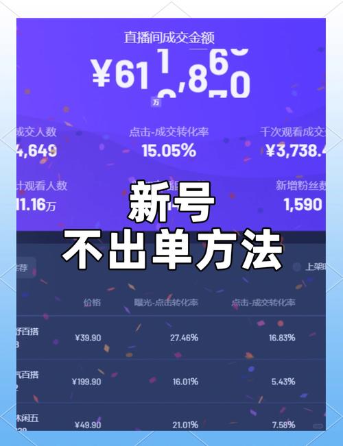 千川怎么叠投提升roi？