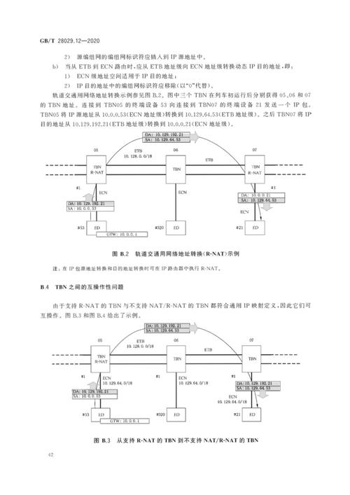 以太网如何分配宽带？